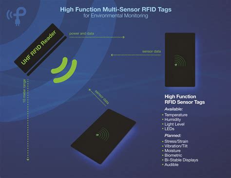 rfid credit card distance|rfid distance sensor.